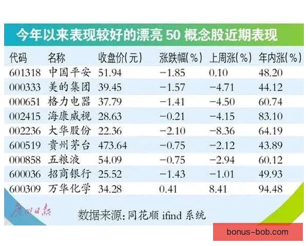 世界杯竞猜赔率波动分析与趋势预测：背后因素解析与投注策略探讨