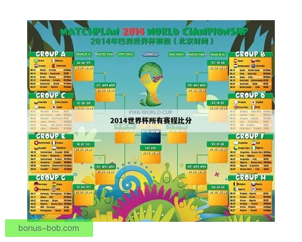 世界杯赛事胜负预测技巧全解析让你投注更精准更稳健