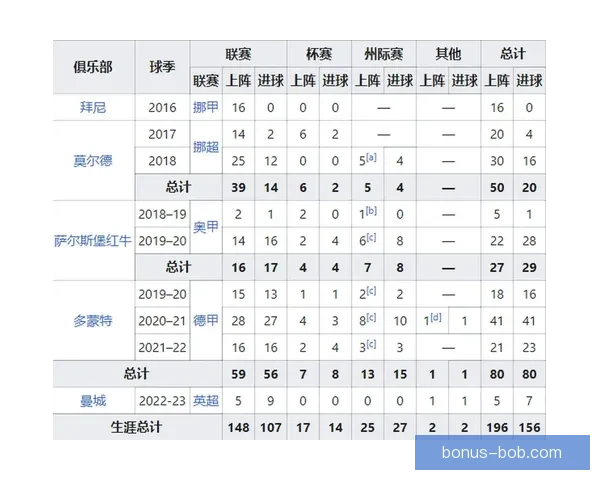 世界杯竞猜赛事分析深度解读全方位预测各队表现及胜负走势