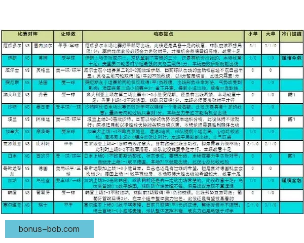 世界杯赛事全解析与精准竞猜预测攻略大公开